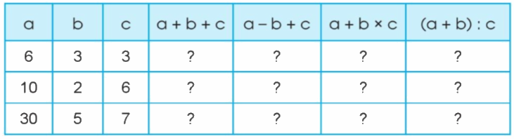 Toán lớp 4 trang 108 - Bài 49: Biểu thức có chứa chữ - SGK Cánh diều 2