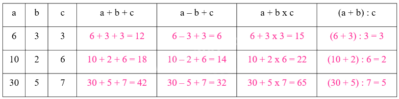 Toán lớp 4 trang 108 - Bài 49: Biểu thức có chứa chữ - SGK Cánh diều 3