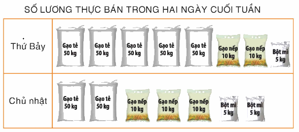 Toán lớp 4 trang 11 - Bài 6: Ôn tập về yếu tố thống kê và xác suất - SGK Bình Minh 1