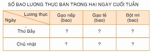 Toán lớp 4 trang 11 - Bài 6: Ôn tập về yếu tố thống kê và xác suất - SGK Bình Minh 2