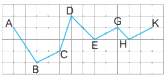 Toán lớp 4 trang 110 - Bài 32: Luyện tập chung - SGK Kết nối tri thức 3