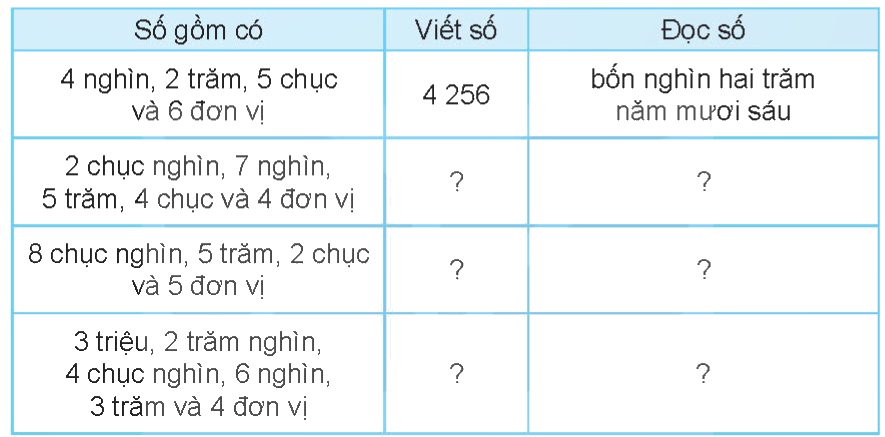 Toán lớp 4 trang 116 - Bài 73: Ôn tập chung - SGK Kết nối tri thức 0 1