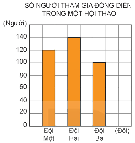 Toán lớp 4 trang 116 - Bài 73: Ôn tập chung - SGK Kết nối tri thức 11 1
