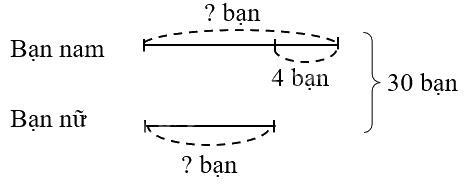 Toán lớp 4 trang 116 - Bài 73: Ôn tập chung - SGK Kết nối tri thức 8 1
