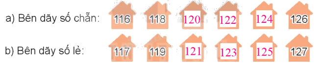 Toán lớp 4 trang 12 - Bài 3: Số chẵn, số lẻ - SGK Kết nối tri thức 5