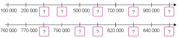 Toán lớp 4 trang 12 - Bài 4: Các số trong phạm vi 1 000 000 - SGK Cánh diều 1 1