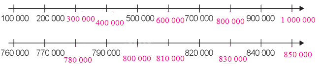 Toán lớp 4 trang 12 - Bài 4: Các số trong phạm vi 1 000 000 - SGK Cánh diều 2
