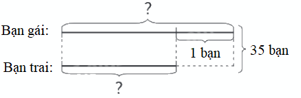 Toán lớp 4 trang 12 - Bài 42: Tìm hai số khi biết tổng và hiệu của hai số đó - SGK Chân trời sáng tạo 1 1