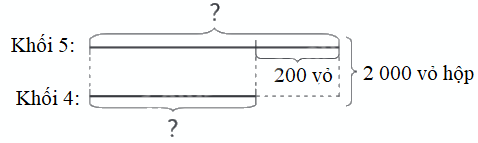 Toán lớp 4 trang 12 - Bài 42: Tìm hai số khi biết tổng và hiệu của hai số đó - SGK Chân trời sáng tạo 3 1