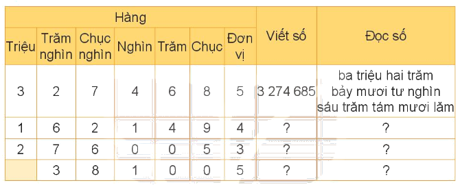 Toán lớp 4 trang 127 - Bài 37: Ôn tập chung - SGK Kết nối tri thức 0 1