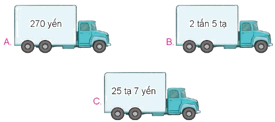 Toán lớp 4 trang 127 - Bài 37: Ôn tập chung - SGK Kết nối tri thức 7