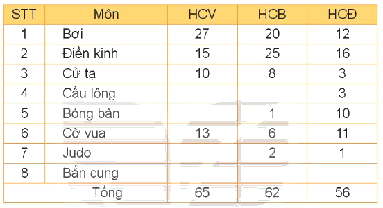 Toán lớp 4 trang 127 - Bài 37: Ôn tập chung - SGK Kết nối tri thức 8 1