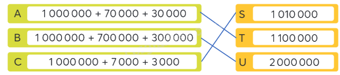Toán lớp 4 trang 13 - Bài 43: Em làm được những gì - SGK Chân trời sáng tạo 1 2