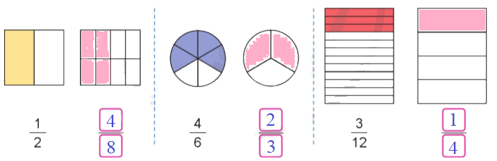 Toán lớp 4 trang 13 - Bài 57: Phân số bằng nhau - SGK Cánh diều 0 4