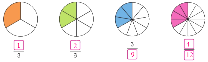 Toán lớp 4 trang 13 - Bài 57: Phân số bằng nhau - SGK Cánh diều 1 2
