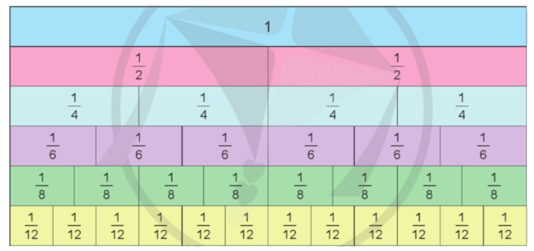 Toán lớp 4 trang 13 - Bài 57: Phân số bằng nhau - SGK Cánh diều 2 2