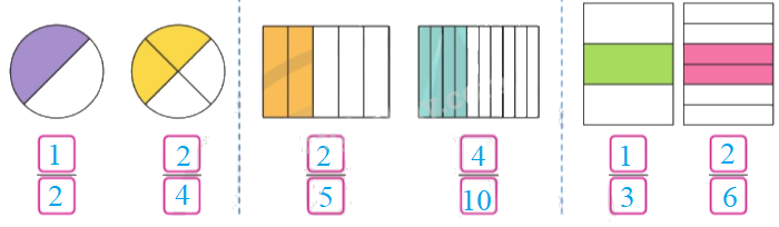 Toán lớp 4 trang 13 - Bài 57: Phân số bằng nhau - SGK Cánh diều 3