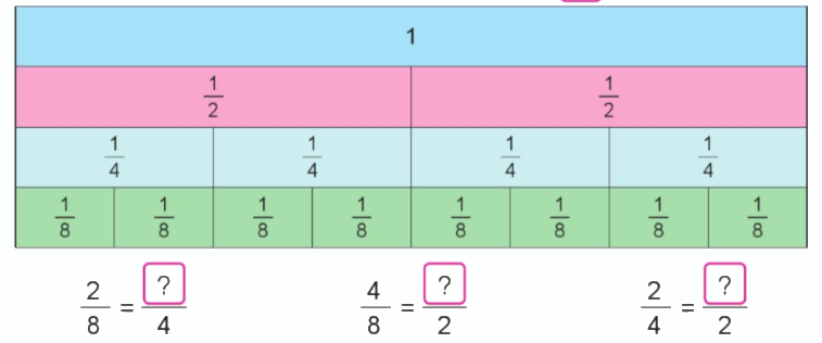Toán lớp 4 trang 13 - Bài 57: Phân số bằng nhau - SGK Cánh diều 7