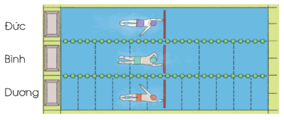 Toán lớp 4 trang 13 - Bài 57: Phân số bằng nhau - SGK Cánh diều 10