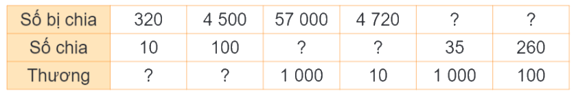 Toán lớp 4 trang 14 - Bài 41: Nhân, chia với 10,100, 1 000, .... - SGK Kết nối tri thức 3 1