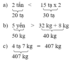 Toán lớp 4 trang 14 - Bài 9: Ôn tập về khối lượng - SGK Bình Minh 3