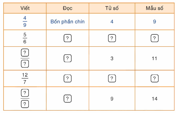 Toán lớp 4 trang 14 - Bài 96: Luyện tập chung - SGK Bình Minh 1