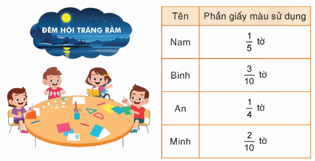 Toán lớp 4 trang 14 - Bài 96: Luyện tập chung - SGK Bình Minh 4 1