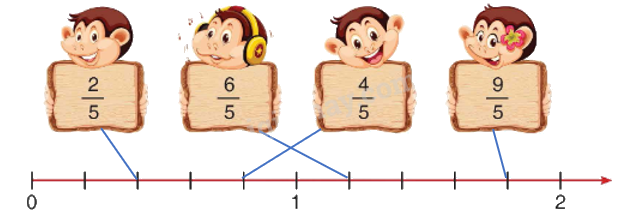 Toán lớp 4 trang 14 - Bài 96: Luyện tập chung - SGK Bình Minh 7