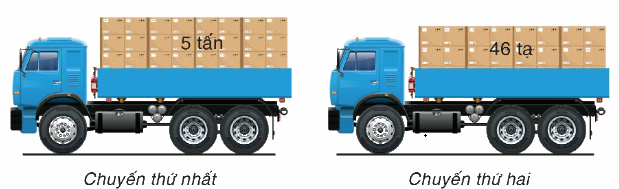 Toán lớp 4 trang 15 - Bài 10: Tìm số trung bình cộng - SGK Bình Minh 2