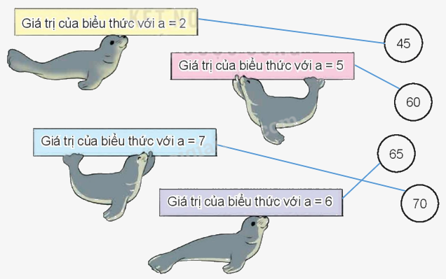 Toán lớp 4 trang 15 - Bài 4: Biểu thức chứa chữ - SGK Kết nối tri thức 3