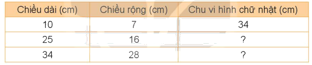 Toán lớp 4 trang 15 - Bài 4: Biểu thức chứa chữ - SGK Kết nối tri thức 5