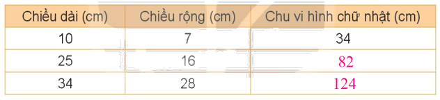 Toán lớp 4 trang 15 - Bài 4: Biểu thức chứa chữ - SGK Kết nối tri thức 6