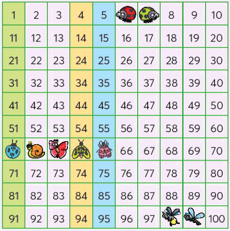 Toán lớp 4 trang 15 - Bài 4: Số chẵn, số lẻ - SGK Chân trời sáng tạo 2 1