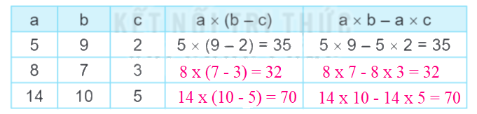 Toán lớp 4 trang 17 - Bài 42: Tính chất phân phối của phép nhân đối với phép cộng - SGK Kết nối tri thức 7