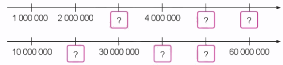 Toán lớp 4 trang 17 - Bài 6: Các số có nhiều chữ số - SGK Cánh diều 2 1
