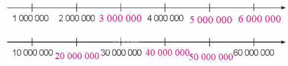 Toán lớp 4 trang 17 - Bài 6: Các số có nhiều chữ số - SGK Cánh diều 3
