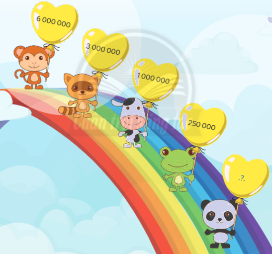 Toán lớp 4 trang 19 - Bài 49: Chia cho số có một chữ số - SGK Chân trời sáng tạo 3