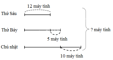 Toán lớp 4 trang 19 - Bài 5: Giải bài toán có ba bước tính - SGK Kết nối tri thức 2