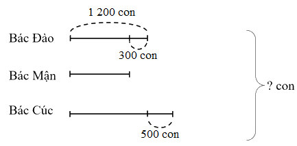 Toán lớp 4 trang 19 - Bài 5: Giải bài toán có ba bước tính - SGK Kết nối tri thức 2 1
