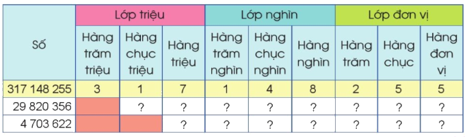Toán lớp 4 trang 19 - Bài 7: Các số có nhiều chữ số (tiếp theo) - SGK Cánh diều 0 1