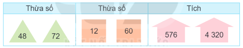 Toán lớp 4 trang 21 - Bài 43: Nhân với số có hai chữ số - SGK Kết nối tri thức 14