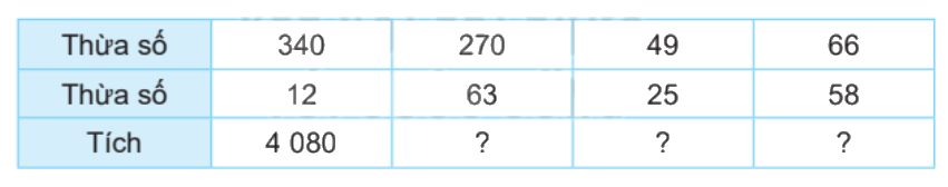 Toán lớp 4 trang 21 - Bài 43: Nhân với số có hai chữ số - SGK Kết nối tri thức 3 1