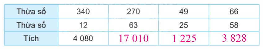 Toán lớp 4 trang 21 - Bài 43: Nhân với số có hai chữ số - SGK Kết nối tri thức 3 2