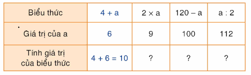 Toán lớp 4 trang 22 - Bài 15: Biểu thức chứa một chữ - SGK Bình Minh 1 1