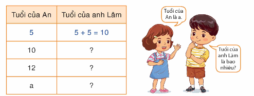 Toán lớp 4 trang 22 - Bài 15: Biểu thức chứa một chữ - SGK Bình Minh 4