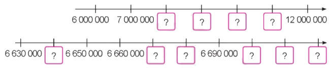 Toán lớp 4 trang 22 - Bài 8: Luyện tập - SGK Cánh diều 2