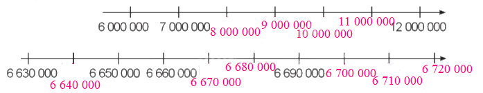 Toán lớp 4 trang 22 - Bài 8: Luyện tập - SGK Cánh diều 3