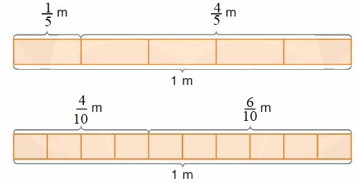 Toán lớp 4 trang 23 - Bài 103: Luyện tập - SGK Bình Minh 4