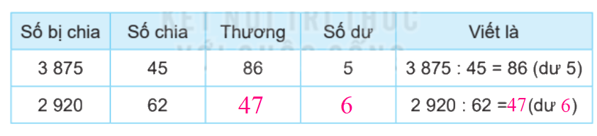 Toán lớp 4 trang 23 - Bài 44: Chia cho số có hai chữ số - SGK Kết nối tri thức 11