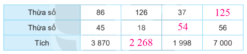 Toán lớp 4 trang 23 - Bài 44: Chia cho số có hai chữ số - SGK Kết nối tri thức 6 2